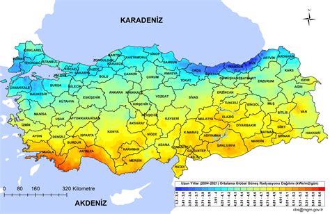 Malatya güneş radyasyonu ölçümleri